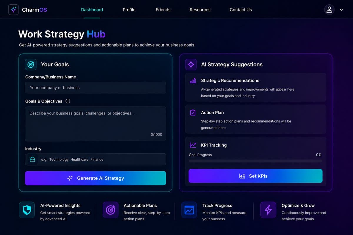 CharmOS Work Strategy Hub generating AI strategy suggestions, action plans, and KPI tracking.