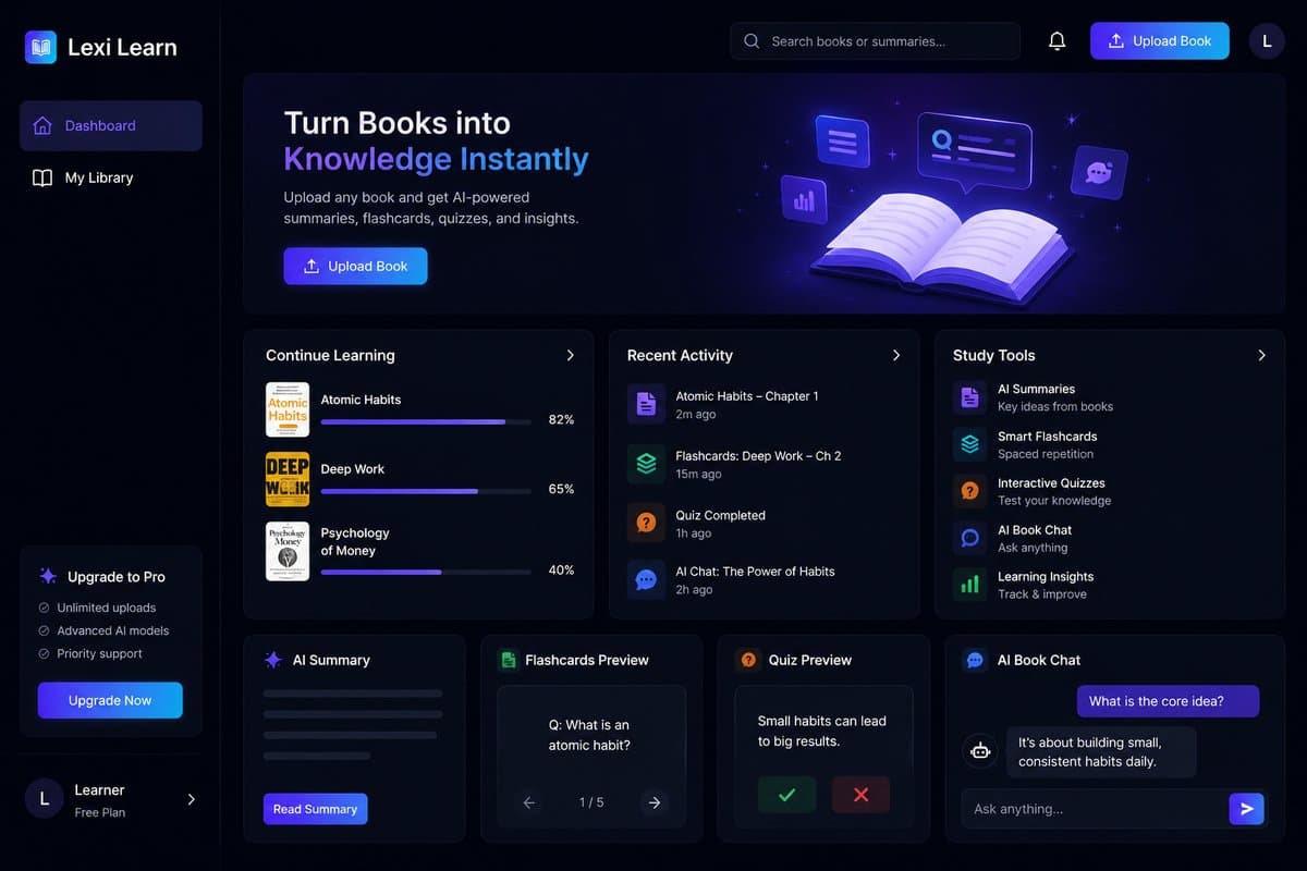 Lexi Learn dashboard showing Continue Learning progress, Recent Activity, Study Tools, AI Summary, Flashcards Preview, Quiz Preview, and AI Book Chat.