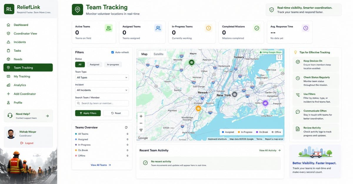 Coordination analytics showing incident density and response coverage.