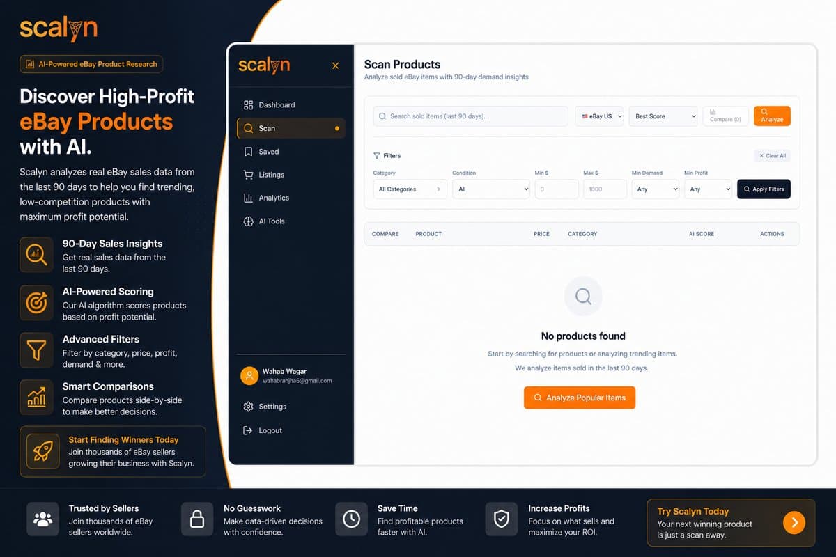 E-commerce marketplace integrations connecting listings from one central hub.