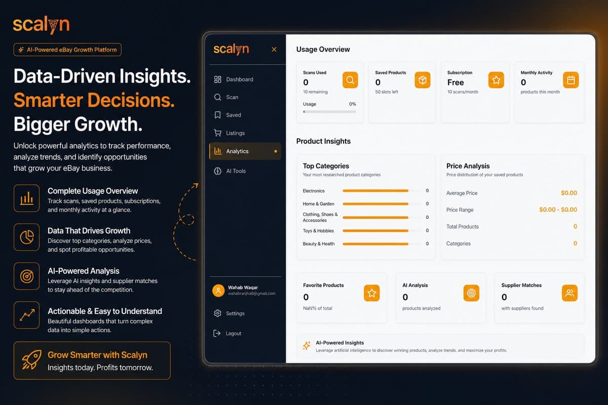 Inventory performance metrics and competitor tracking for sellers.