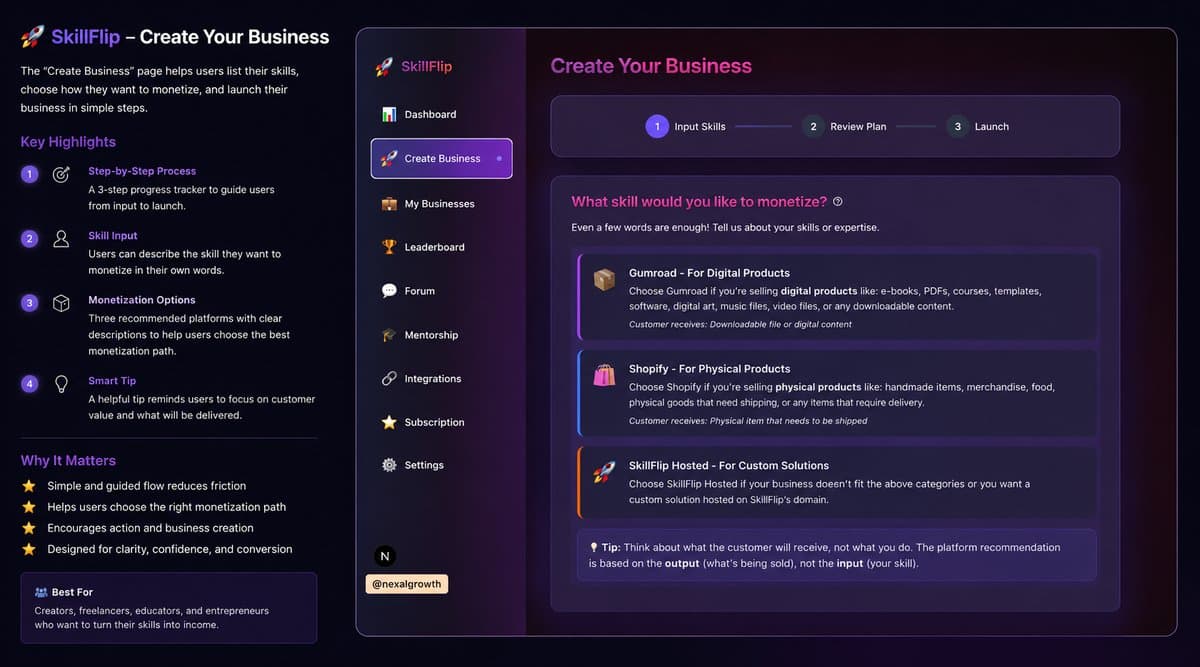 Hustle Blueprinter generating tailored micro-business plans from user skills.
